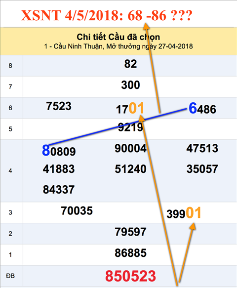 An so XSNT 4-5-2018 An so XSNT 4-5-2018